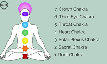 tarot-and-the-seven-chakras